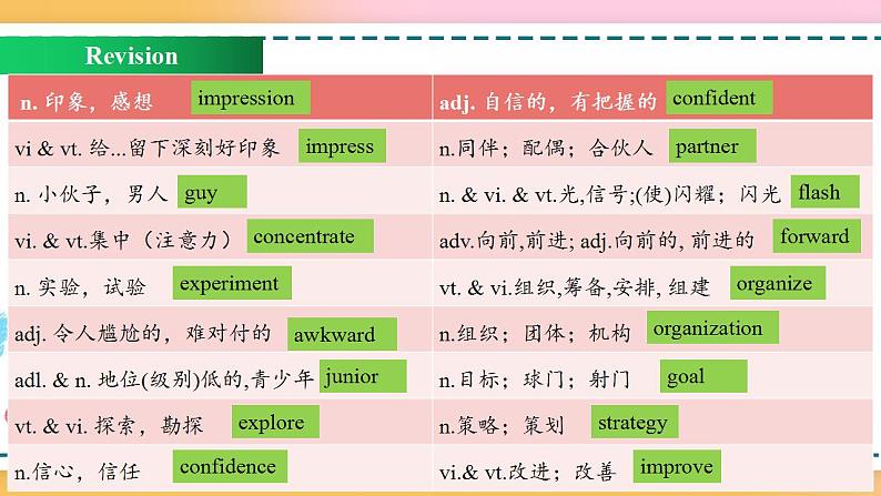 Welcome Unit Review（课件）-2020-2021学年上学期高一英语同步精品课堂（人教版新教材必修第一册）第4页