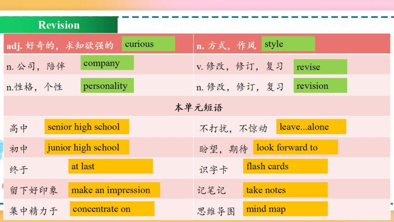 Welcome Unit Review（课件）-2020-2021学年上学期高一英语同步精品课堂（人教版新教材必修第一册）(共31张PPT)05