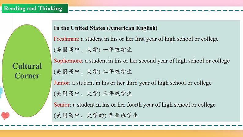 Unit 1 Period 2 Reading and thinking（课件）-2020-2021学年上学期高一英语同步精品课堂（人教版新教材必修第一册）第3页