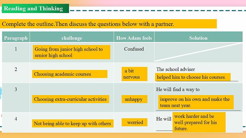 Unit 1 Period 2 Reading and thinking（课件）-2020-2021学年上学期高一英语同步精品课堂（人教版新教材必修第一册）第8页