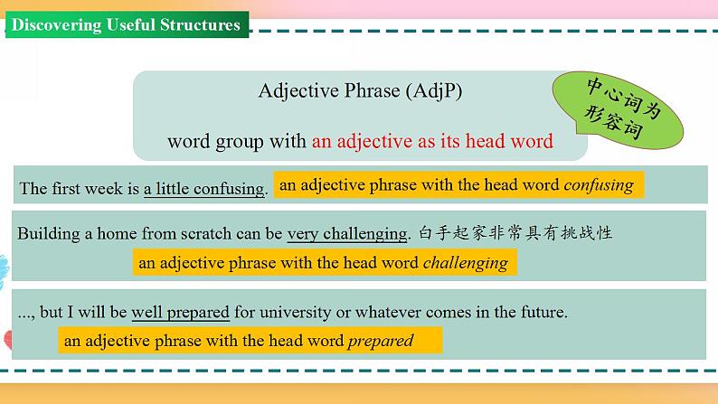 Unit 1 Period 3 Discovering useful structures（课件）-2020-2021学年上学期高一英语同步精品课堂（人教版新教材必修第一册）(共29张PPT)06