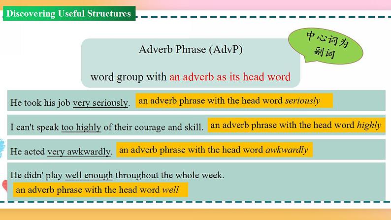 Unit 1 Period 3 Discovering useful structures（课件）-2020-2021学年上学期高一英语同步精品课堂（人教版新教材必修第一册）(共29张PPT)07