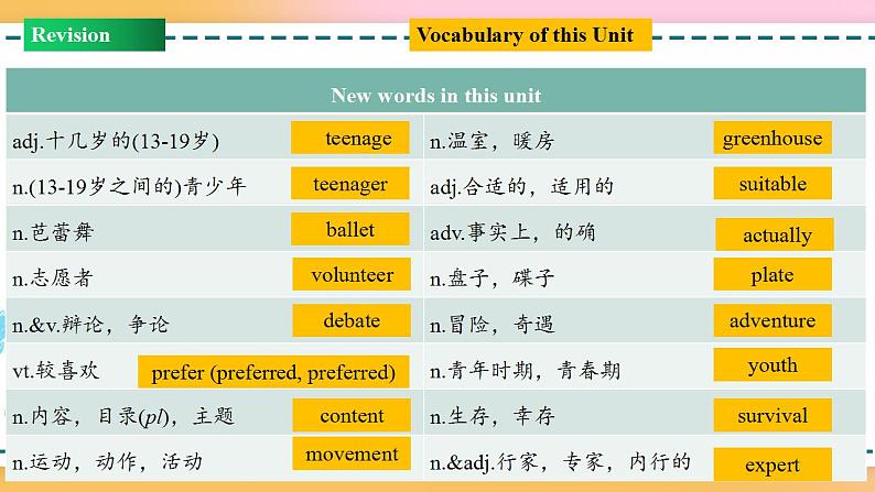 Unit 1 Review（课件）-2020-2021学年上学期高一英语同步精品课堂（人教版新教材必修第一册）第3页