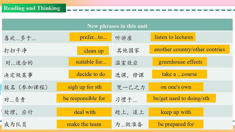 Unit 1 Review（课件）-2020-2021学年上学期高一英语同步精品课堂（人教版新教材必修第一册）第6页