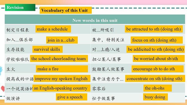 Unit 1 Review（课件）-2020-2021学年上学期高一英语同步精品课堂（人教版新教材必修第一册）第7页