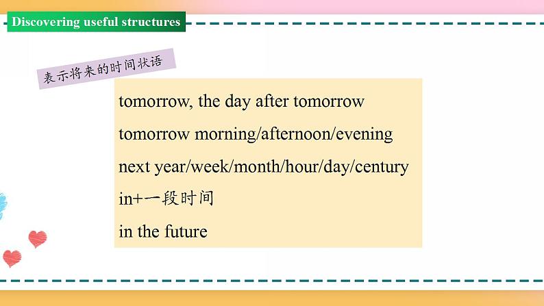 Unit 2 Period 3 Discovering useful structures（课件）-2020-2021学年上学期高一英语同步精品课堂（人教版新教材必修第一册）第5页