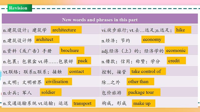 Unit 2 Review（课件）-2020-2021学年上学期高一英语同步精品课堂（人教版新教材必修第一册）(共44张PPT)06