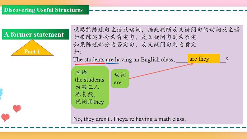 Unit 3 Period 3 Discovering useful structures（课件）-2020-2021学年上学期高一英语同步精品课堂（人教版新教材必修第一册）第5页