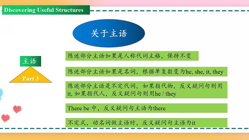 Unit 3 Period 3 Discovering useful structures（课件）-2020-2021学年上学期高一英语同步精品课堂（人教版新教材必修第一册）第7页