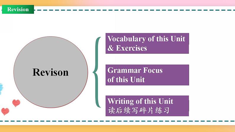 Unit 3 Review（课件）-2020-2021学年上学期高一英语同步精品课堂（人教版新教材必修第一册）第2页