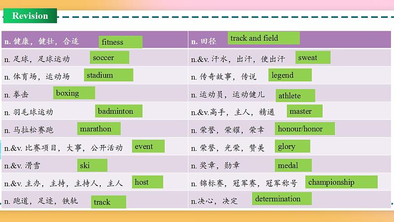 Unit 3 Review（课件）-2020-2021学年上学期高一英语同步精品课堂（人教版新教材必修第一册）第3页