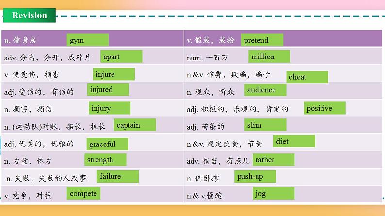 Unit 3 Review（课件）-2020-2021学年上学期高一英语同步精品课堂（人教版新教材必修第一册）第4页