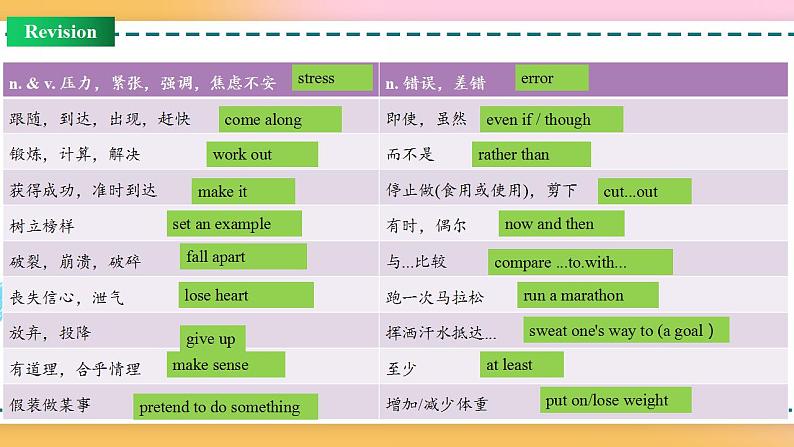 Unit 3 Review（课件）-2020-2021学年上学期高一英语同步精品课堂（人教版新教材必修第一册）第5页