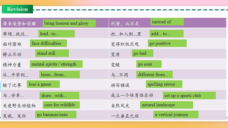 Unit 3 Review（课件）-2020-2021学年上学期高一英语同步精品课堂（人教版新教材必修第一册）第6页