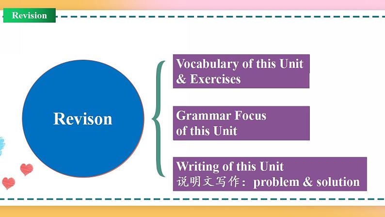 Unit 5 Review（课件）-2020-2021学年上学期高一英语同步精品课堂（人教版新教材必修第一册）(共30张PPT)第2页