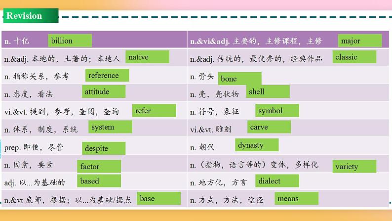 Unit 5 Review（课件）-2020-2021学年上学期高一英语同步精品课堂（人教版新教材必修第一册）(共30张PPT)第4页