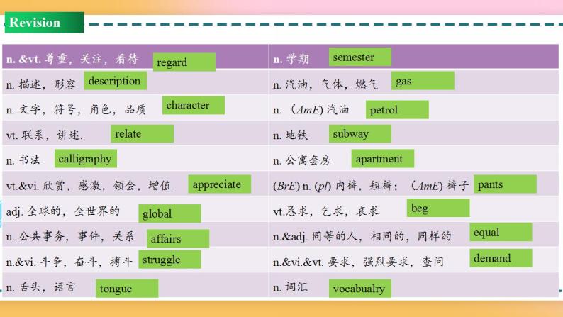 Unit 5 Review（课件）-2020-2021学年上学期高一英语同步精品课堂（人教版新教材必修第一册）(共30张PPT)05