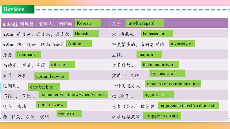 Unit 5 Review（课件）-2020-2021学年上学期高一英语同步精品课堂（人教版新教材必修第一册）(共30张PPT)第6页