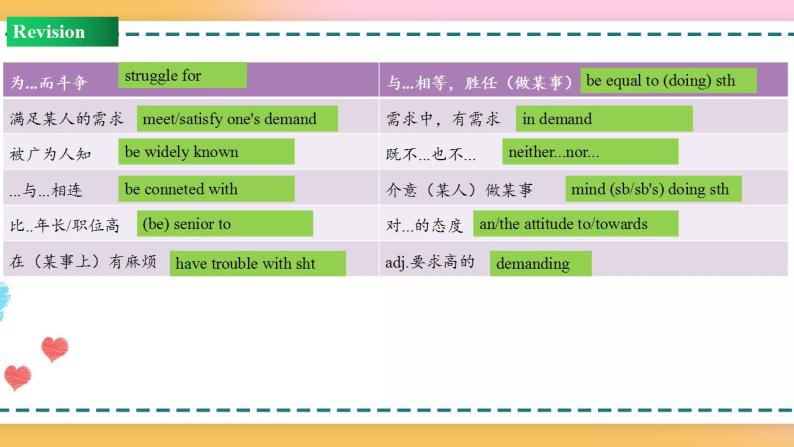 Unit 5 Review（课件）-2020-2021学年上学期高一英语同步精品课堂（人教版新教材必修第一册）(共30张PPT)07