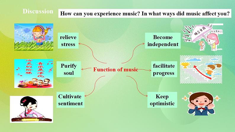 人教版 2019 高中必修2英语 Unit5 Music Period 4 Reading for Writing 课件+学案+练习+音频07