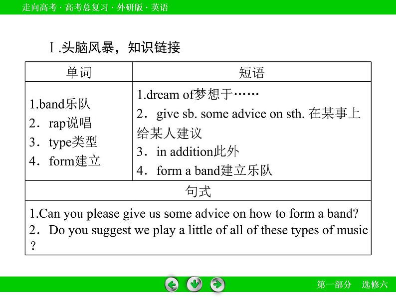 外研版高三英语一轮选修6 Module 4复习课件第6页