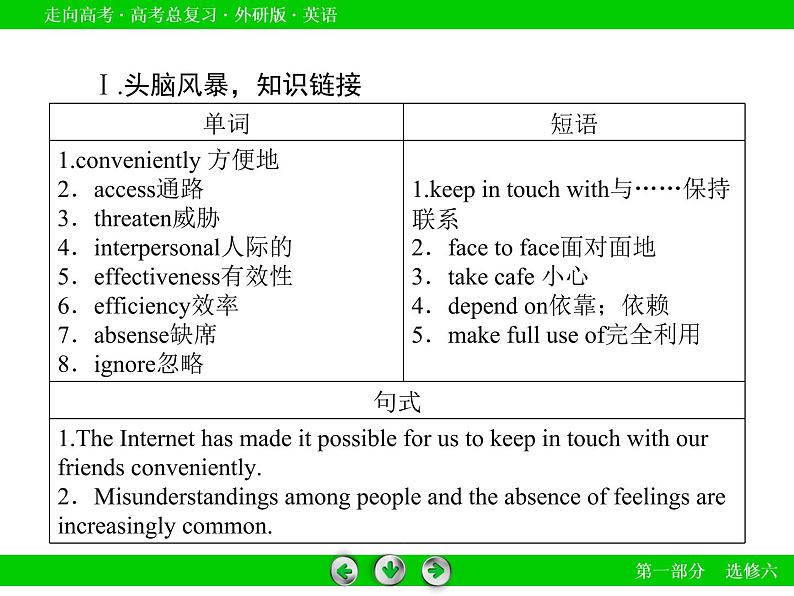 外研版高三英语一轮选修6 Module 5复习课件第6页