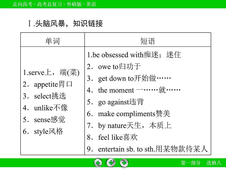 外研版高三英语一轮选修8 Modules 3-4复习课件第6页