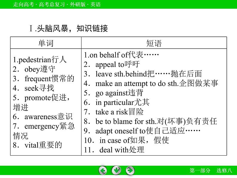 外研版高三英语一轮选修8 Modules 1-2复习课件第6页