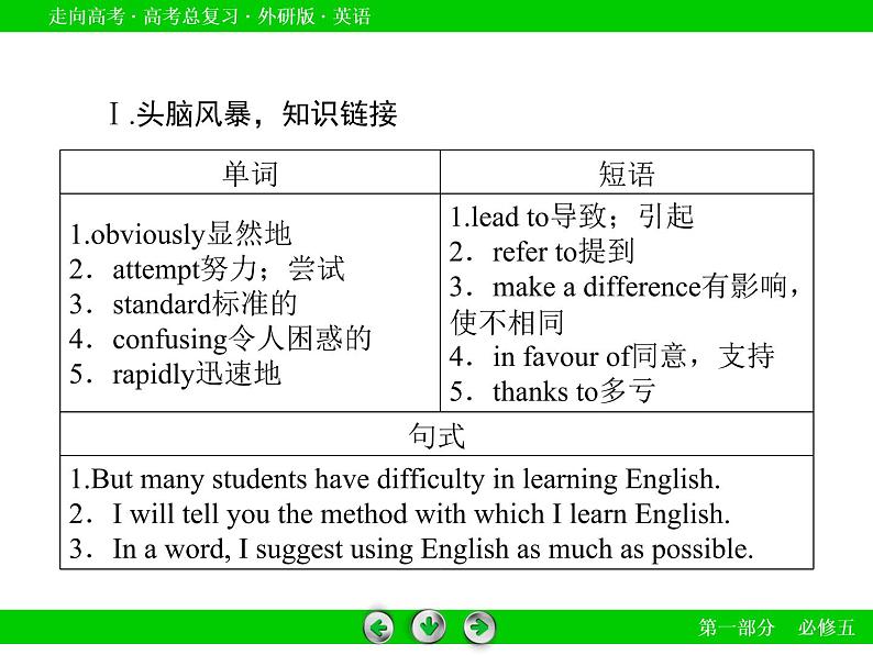 外研版高三英语一轮必修5 Module 1复习课件第6页