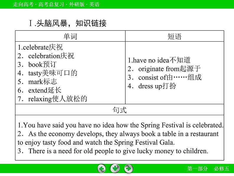 外研版高三英语一轮必修5 Module 4复习课件06