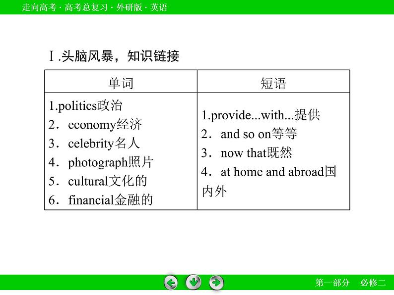 外研版高三英语一轮必修2 Module 5复习课件第6页