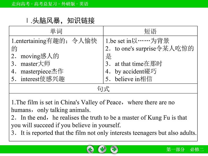 外研版高三英语一轮必修2 Module 6复习课件第6页