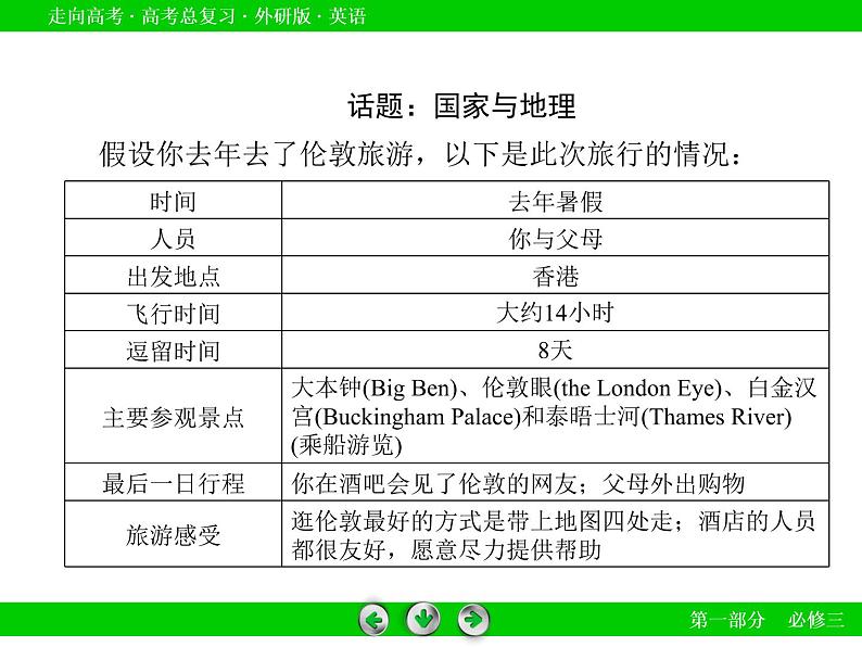 外研版高三英语一轮必修3 Module 1复习课件05