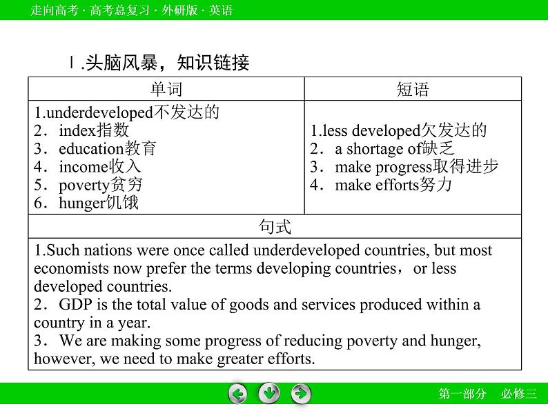 外研版高三英语一轮必修3 Module 2复习课件06