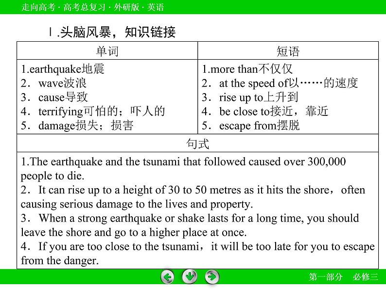 外研版高三英语一轮必修3 Module 3复习课件第6页