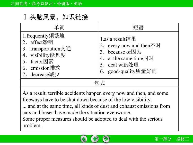 外研版高三英语一轮必修3 Module 4复习课件第7页