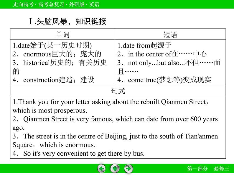 外研版高三英语一轮必修3 Module 6复习课件06