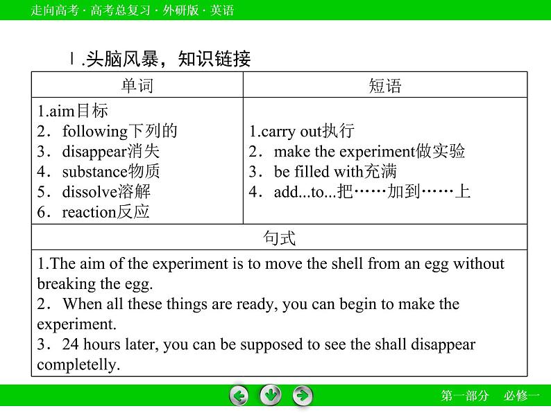 外研版高三英语一轮必修1 Module 5复习课件第7页