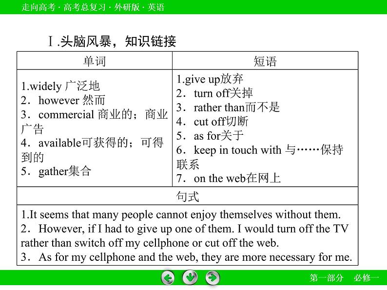 外研版高三英语一轮必修1 Module 6复习课件06