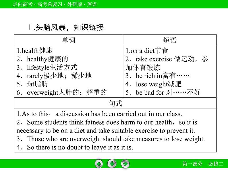 外研版高三英语一轮必修2 Module 1复习课件06