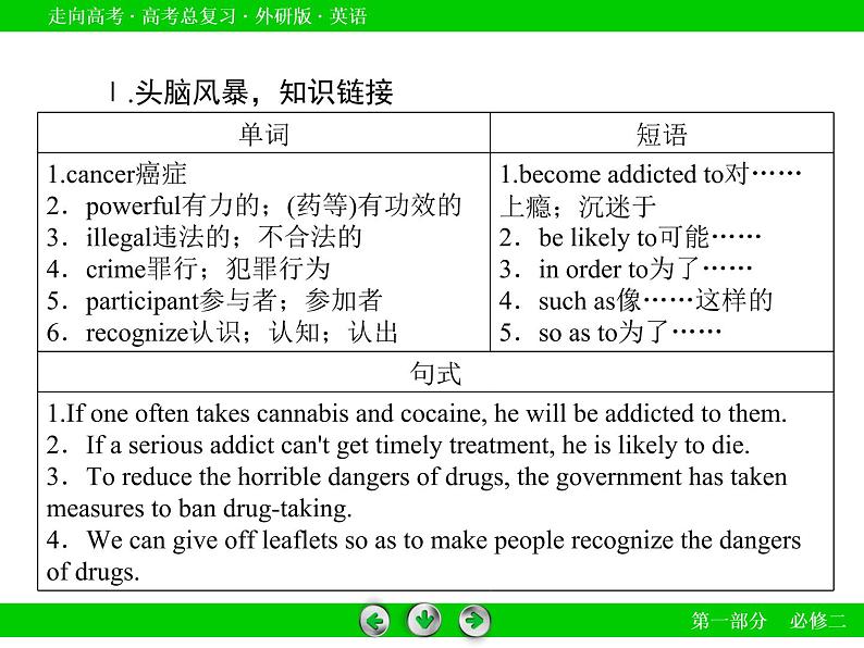 外研版高三英语一轮必修2 Module 2复习课件06