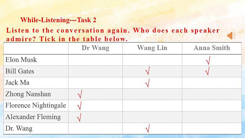 人教版 2019 高中选择性必修1英语 Unit1 People of achievement Period 4 Listening and Speaking 课件第8页