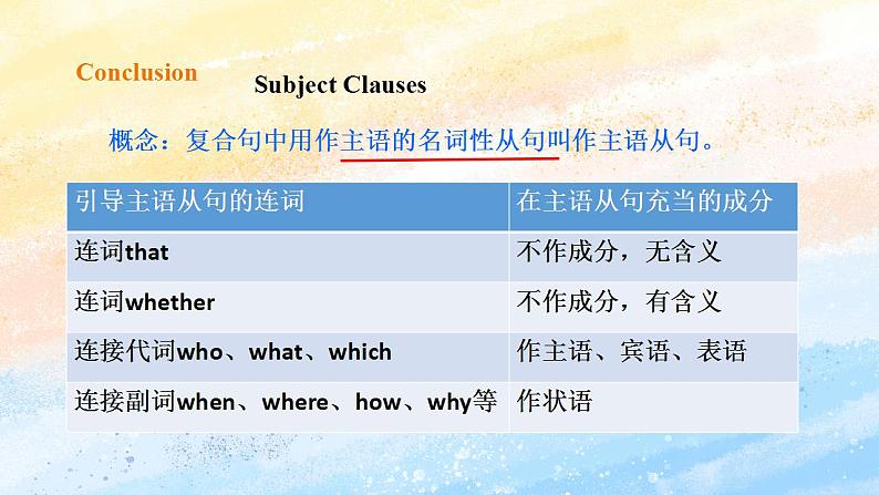 人教版 2019 高中选择性必修1英语 Unit5 Working the land Period 3 Discover useful structures 课件+教案05