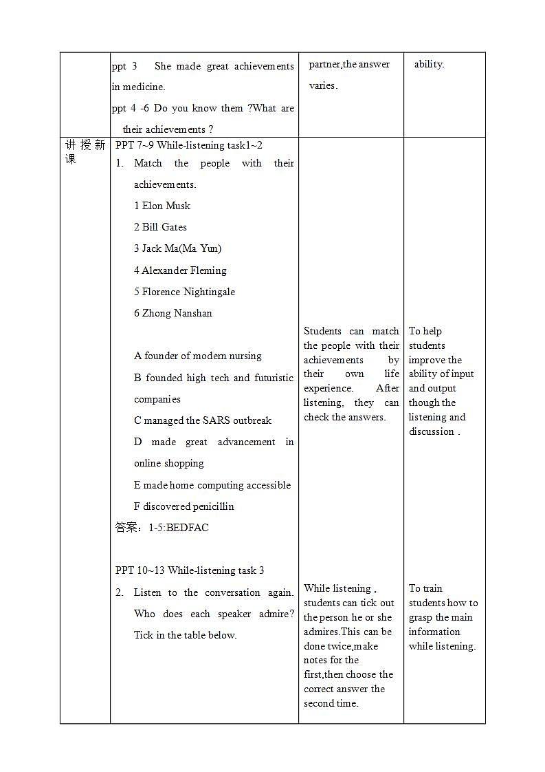 人教版 2019 高中选择性必修1英语 Unit1 People of achievement Period 4 Listening and Speaking 课件+教案+音视频02