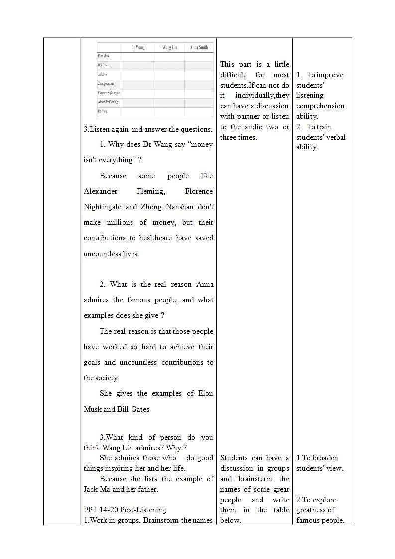 人教版 2019 高中选择性必修1英语 Unit1 People of achievement Period 4 Listening and Speaking 课件+教案+音视频03