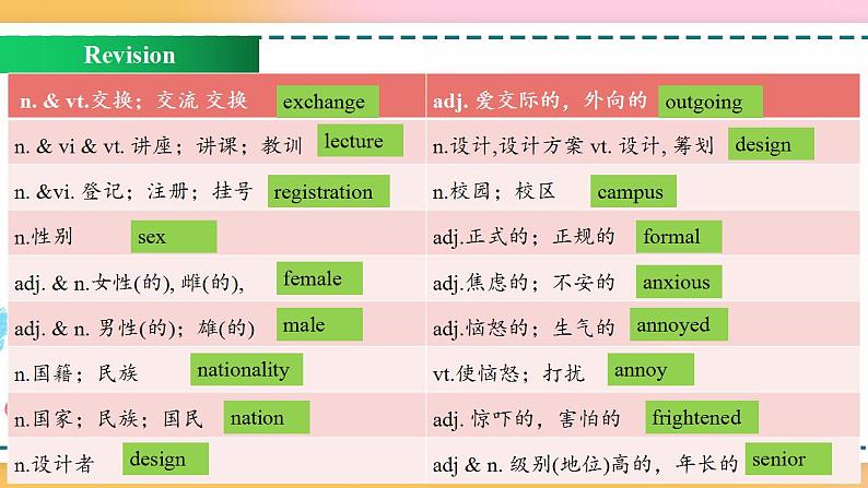 Welcome Unit Review（课件）高一英语（人教版新教材必修第一册）(共31张PPT)03