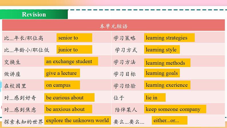 Welcome Unit Review（课件）高一英语（人教版新教材必修第一册）(共31张PPT)06