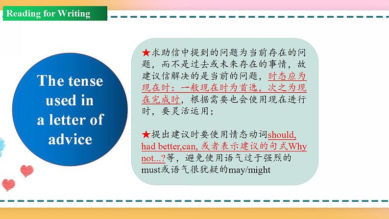 Unit 1 Period 4 Reading for writing 课件+教案+学案07