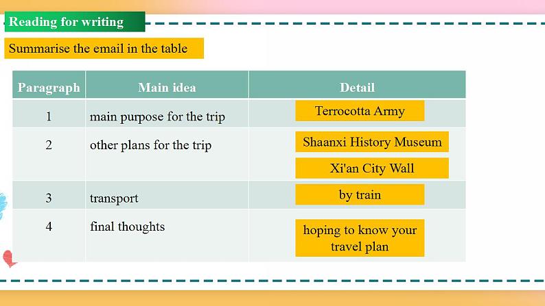 Unit 2 Period 4 Reading and writing 课件+教案+学案08