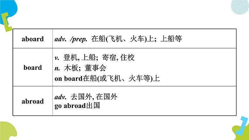 外研版必修二 Unit 5 On the roadLanguagepointsPPT第7页